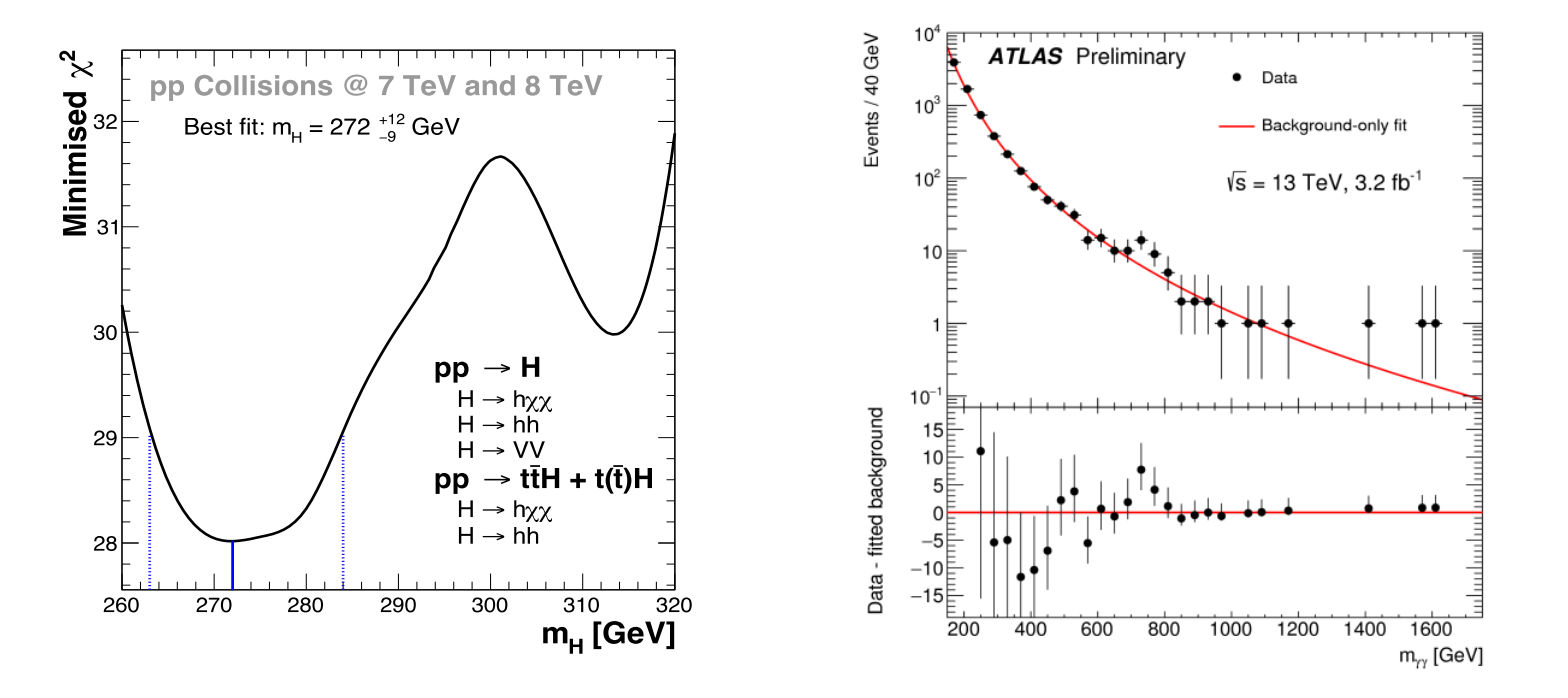 boson-graph