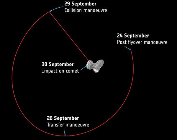 rosettas-final-trajectory