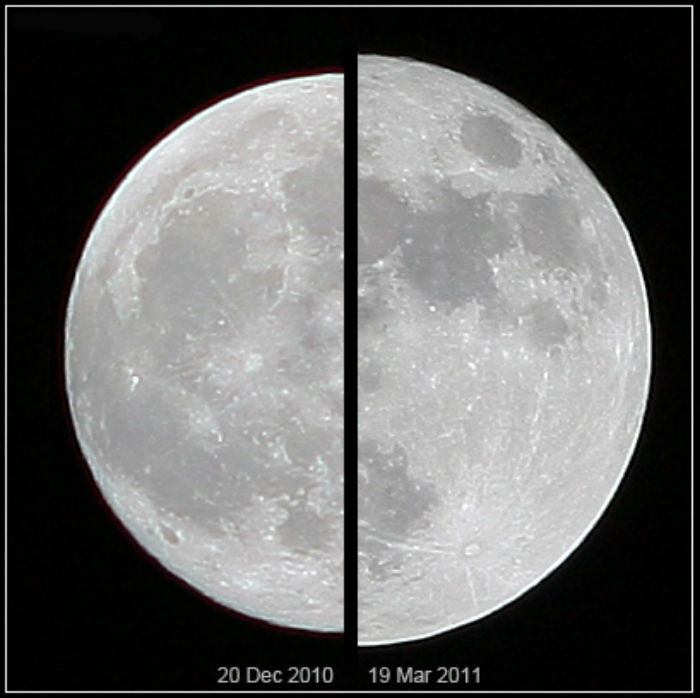 Supermoon comparison