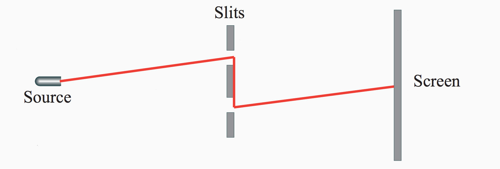 experiment-slitss