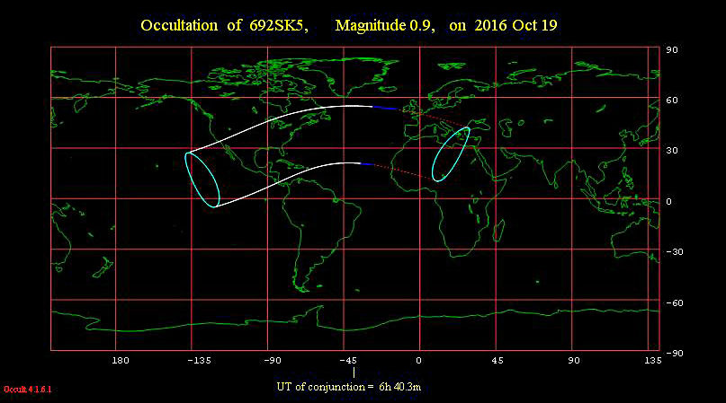 occultation