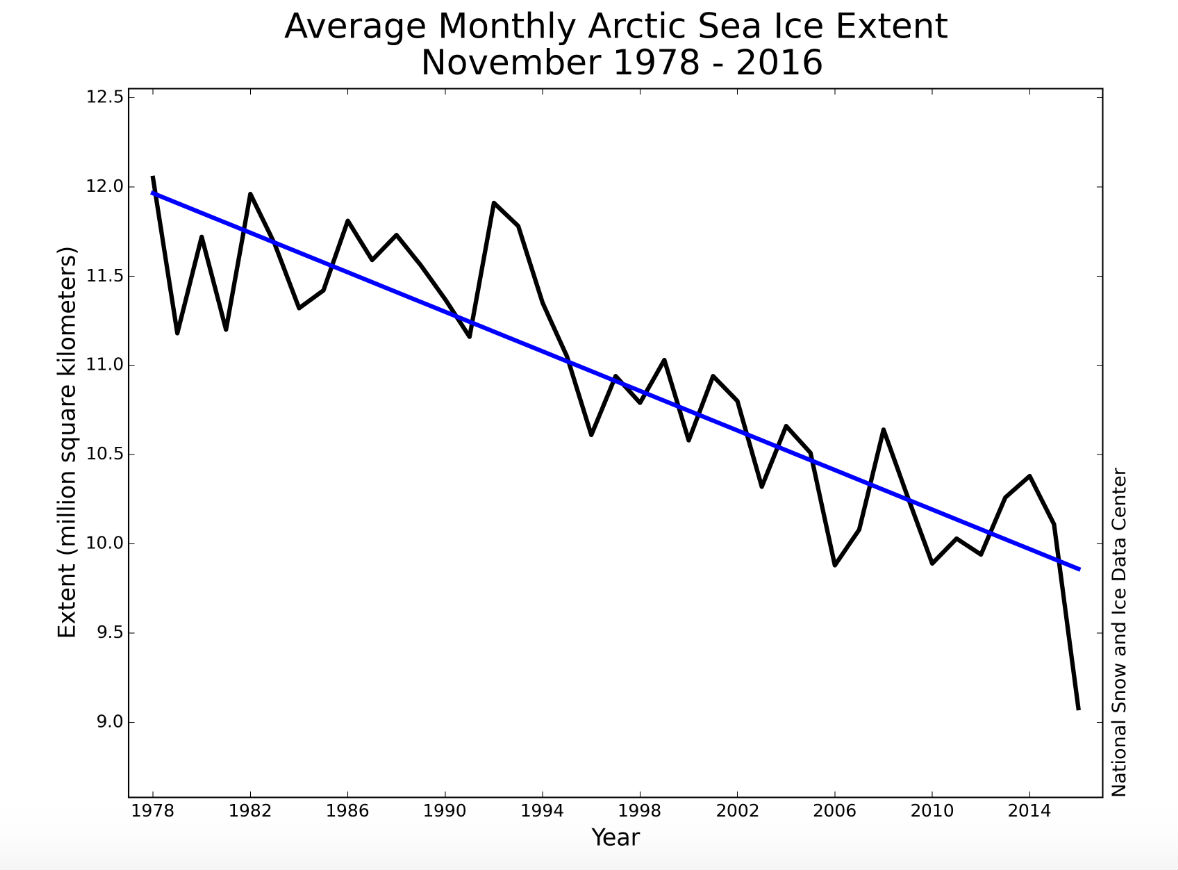 arcitc-graph