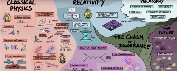 This genius map explains how everything in physics fits together