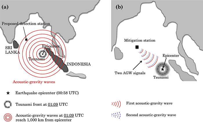 agws-diagram