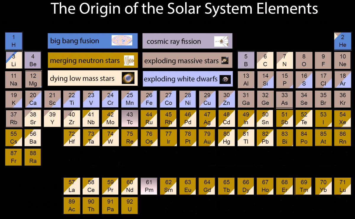 periodic-table-colourblind