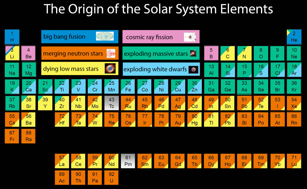 solar-system-periodic