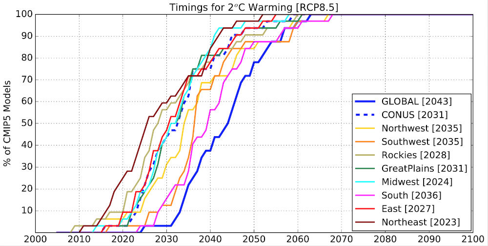 temp-graph