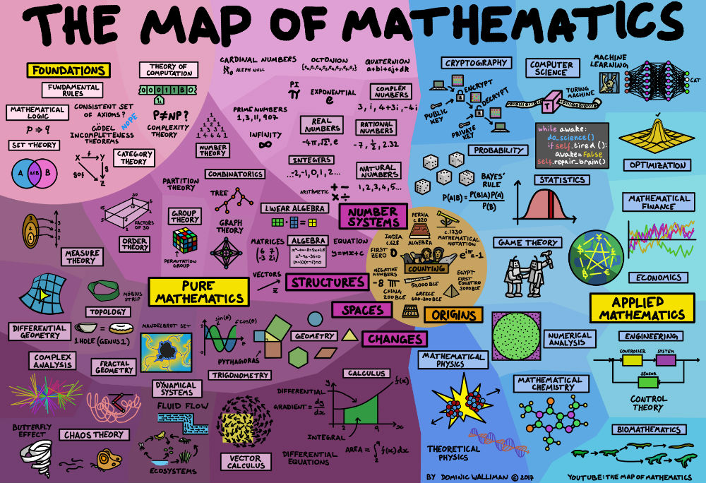 map-maths