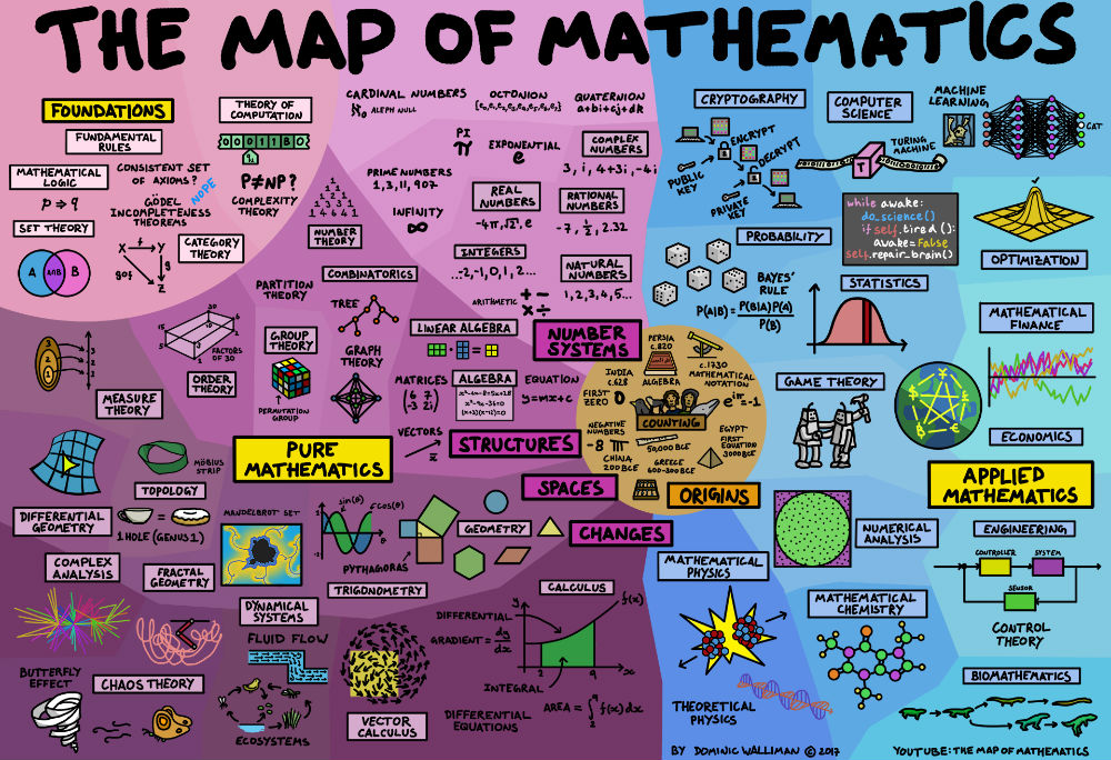 Image result for all about mathematics