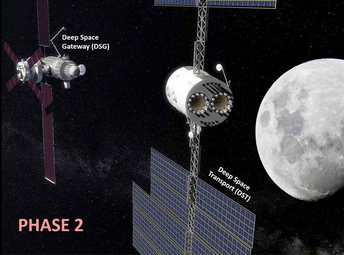 NASA Just Unveiled Plans For Its Moon-Orbiting Spaceport: Deep Space