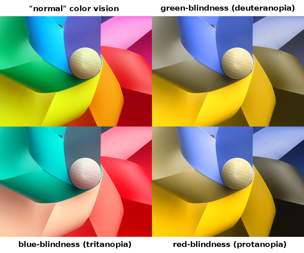 types of colour blindness