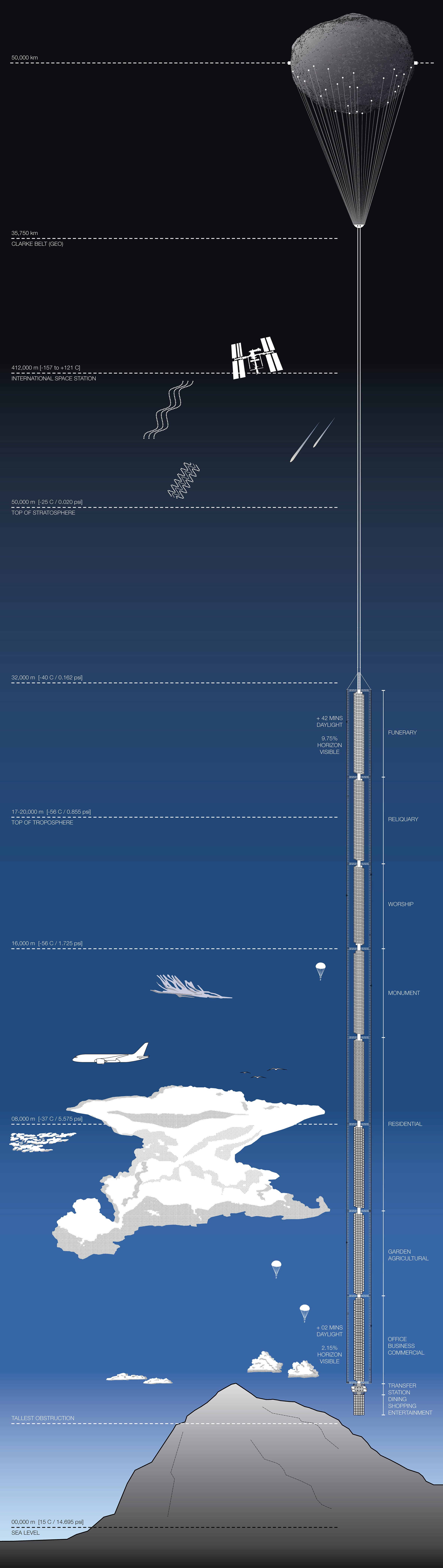 analemma-tower-clouds-architecture-office-conceptual-supertall-skyscrapers dezeen 2364 col 7