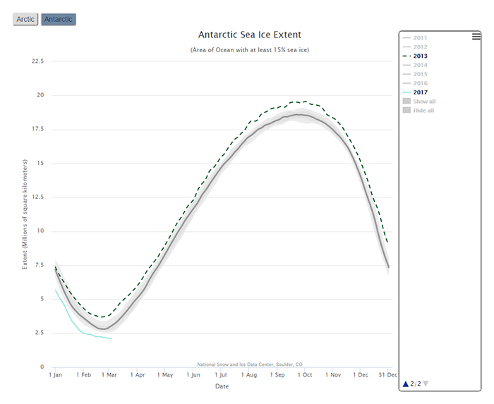 sea-ice-chart