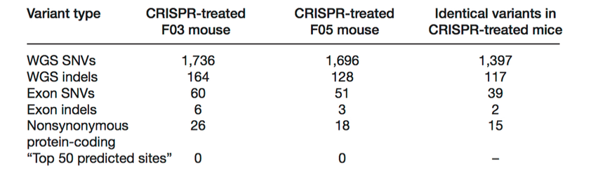 crispr table