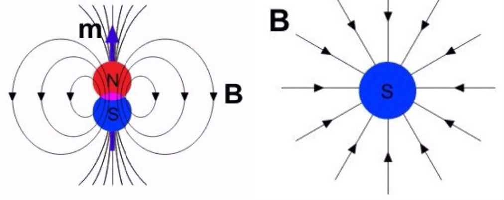 dipole monopoles