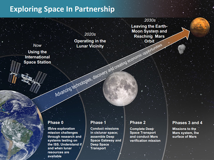 Nasa Just Revealed Its 4 Step Plan To Launch A Year Long Mission To The 