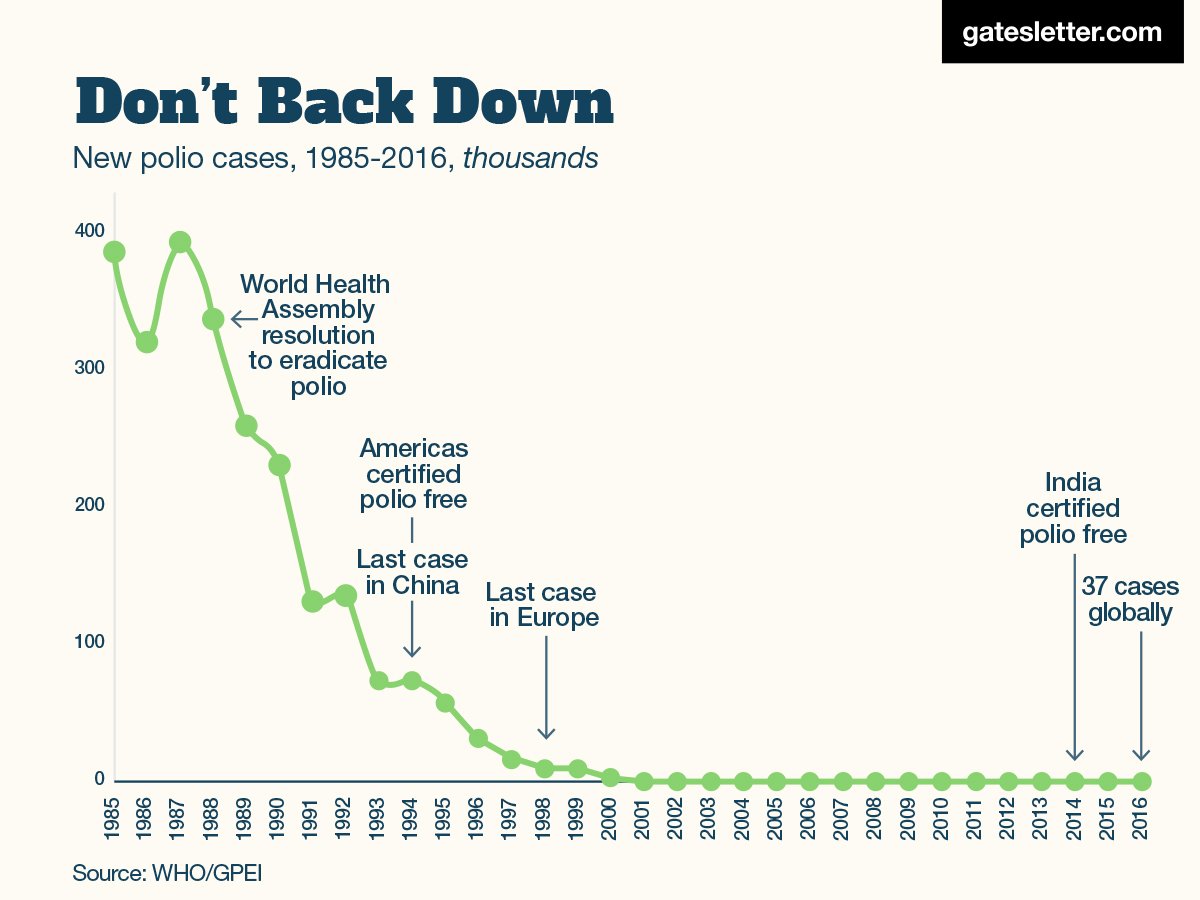 the world could eradicate polio by 2019