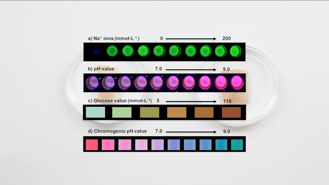 Colour-changing ink sensors