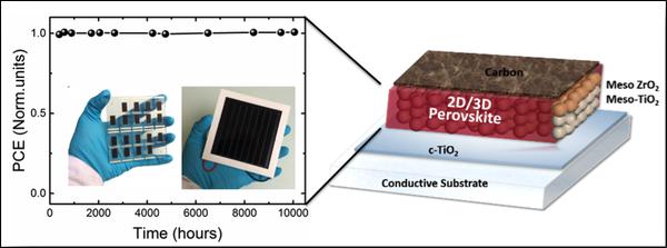 perovskite solar printable