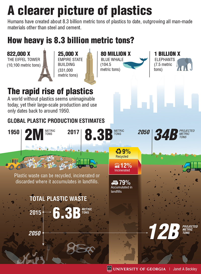 uni of georgia plastics infographic