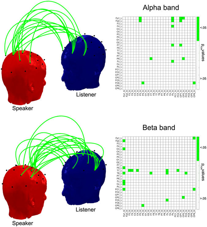 brain sync charts