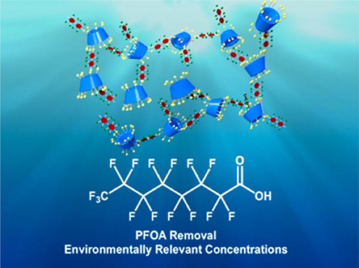 pfoa polymer extract