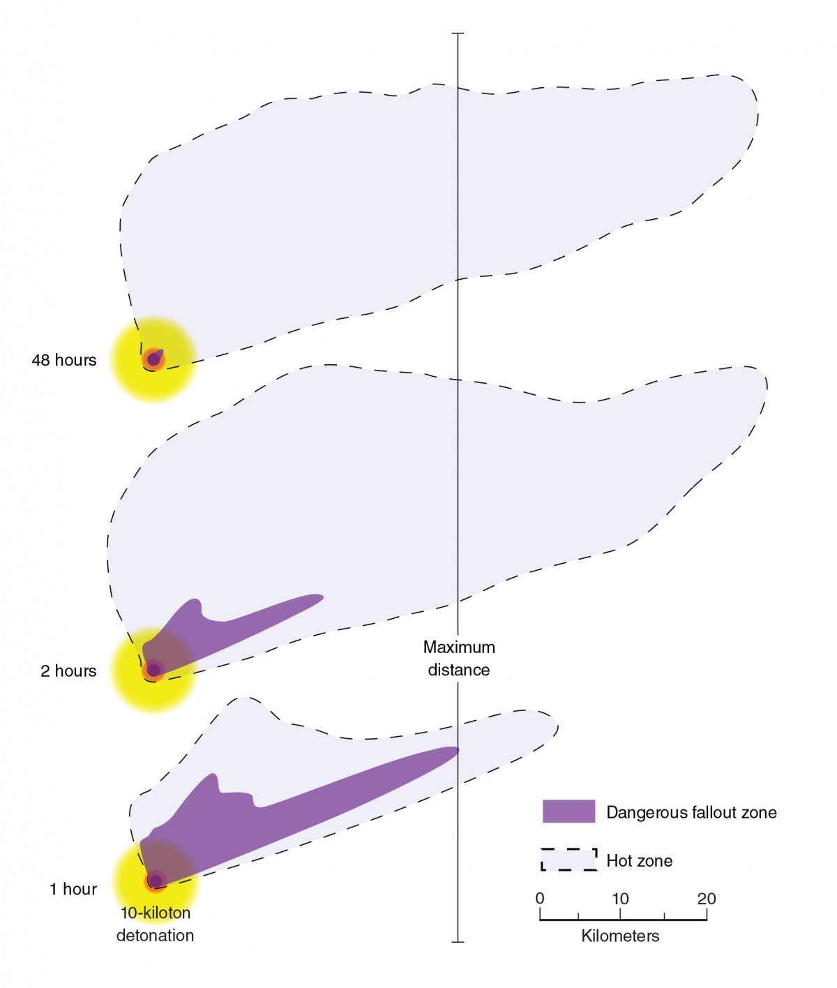 Fallout zones