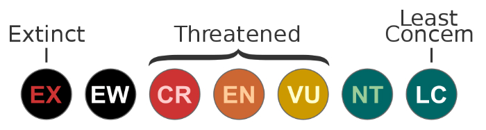 threatstatus