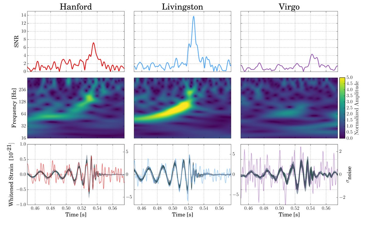 virgo ligo detection of gravitational waves sept 2017