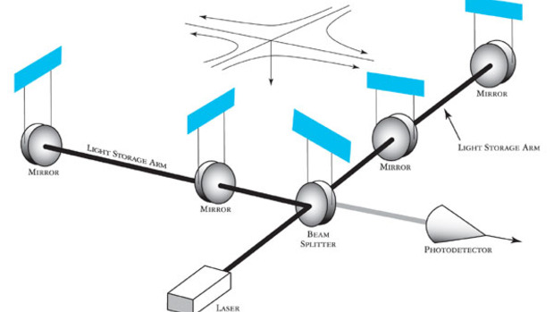 basic ifo diagram