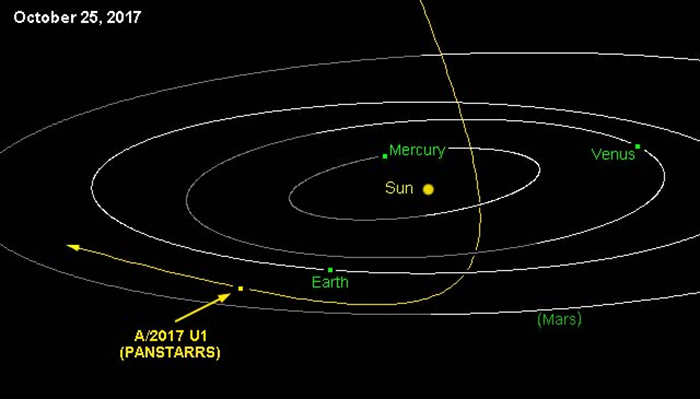 Astronomers Are Watching An Interstellar Object Thats