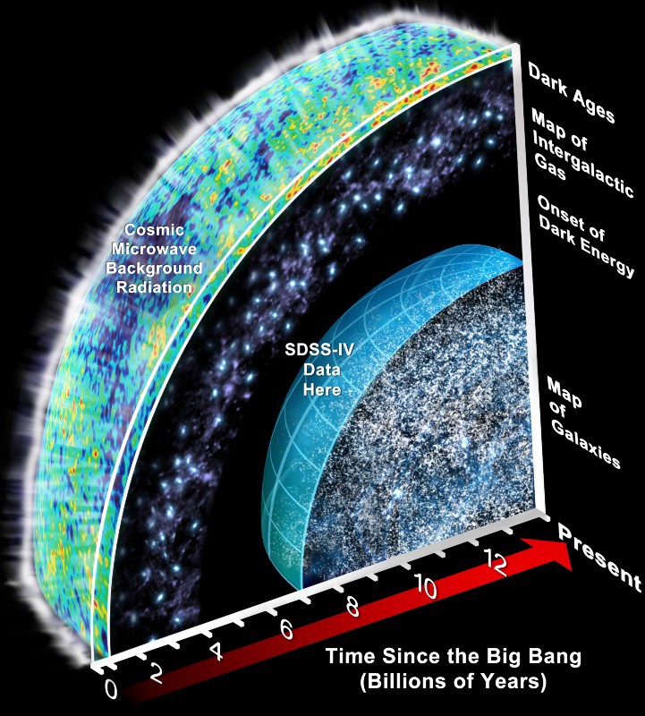 sdss image