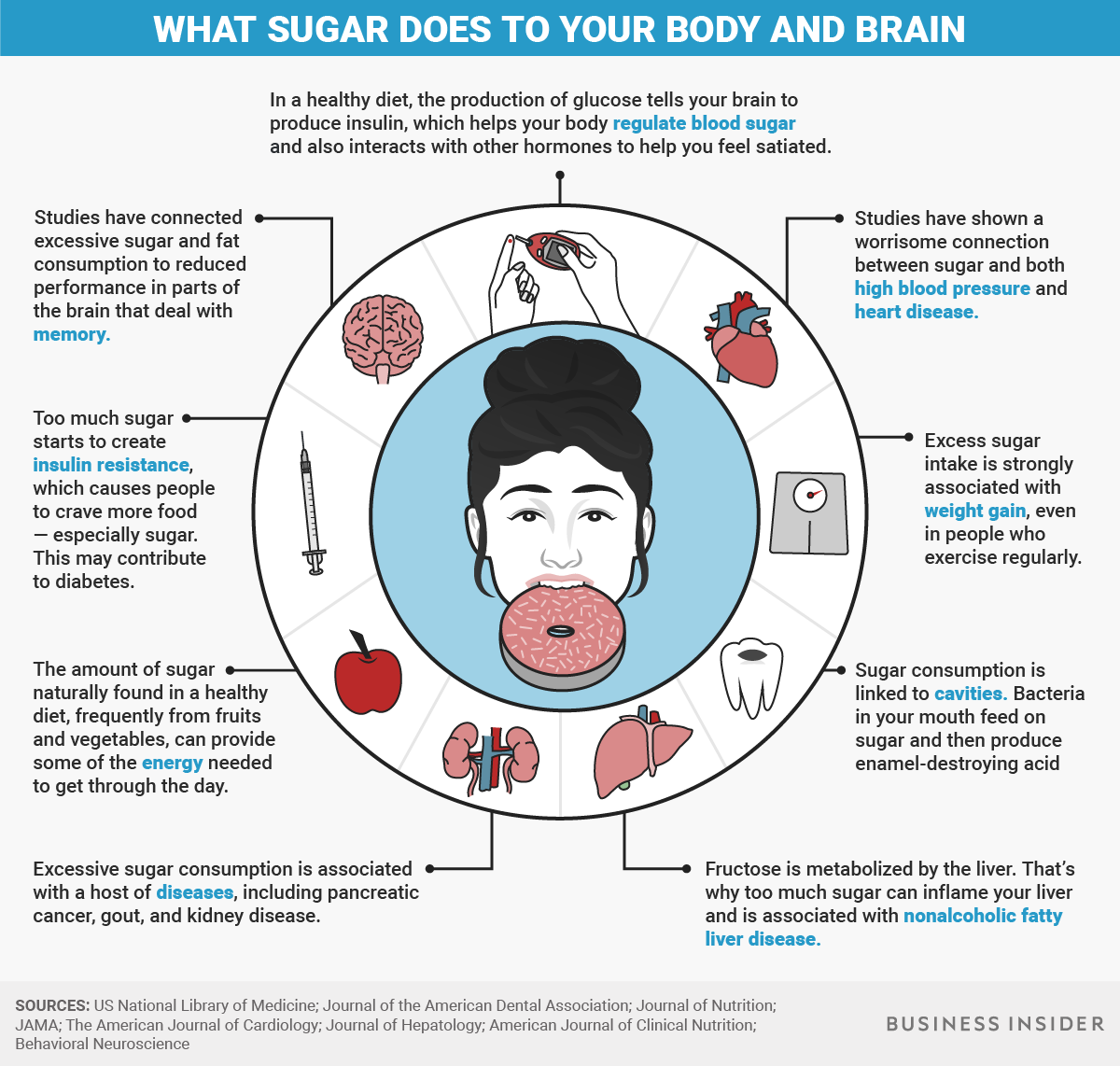 too much sugar business insider infographic