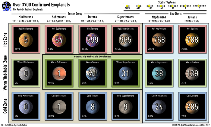 exoplanet period 2