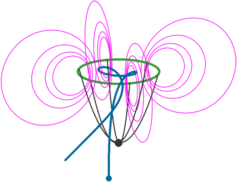 magnetic sail design