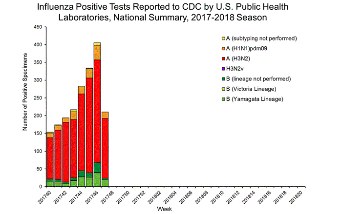 Flu2017 1