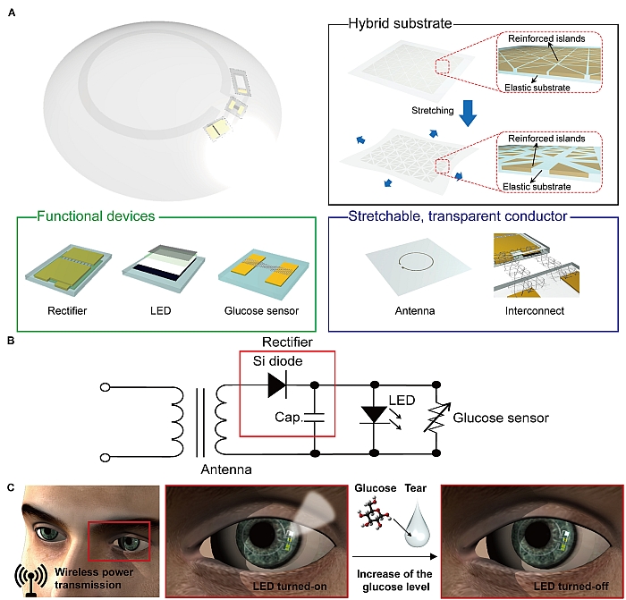 contact lens how it works