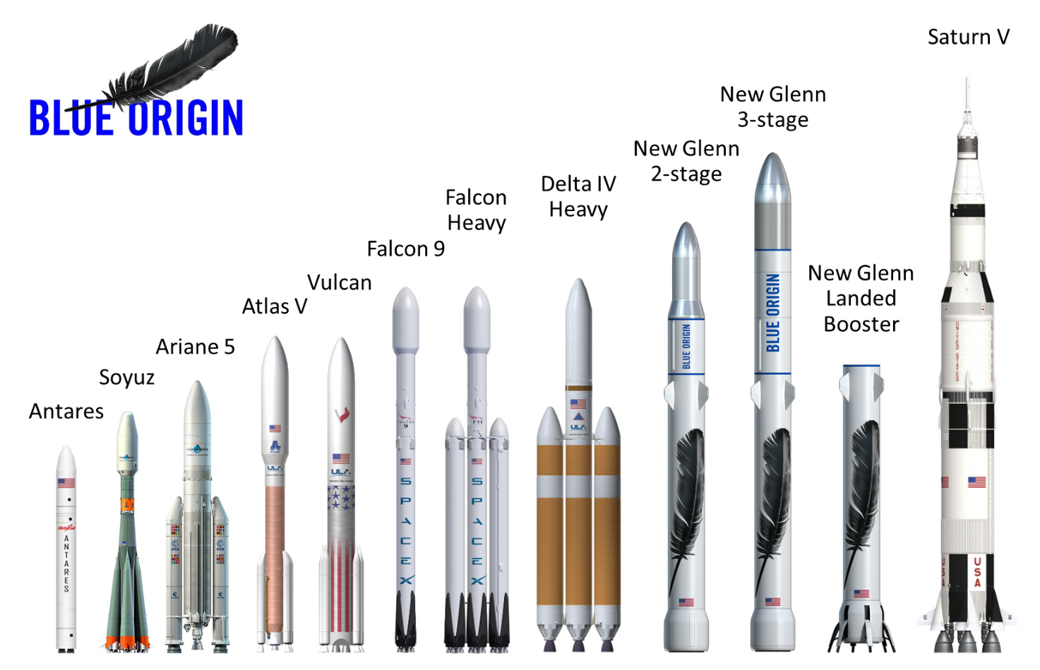 Blue Origin