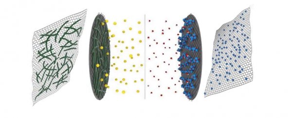 This new kind of battery can be fully charged in less than 30 seconds