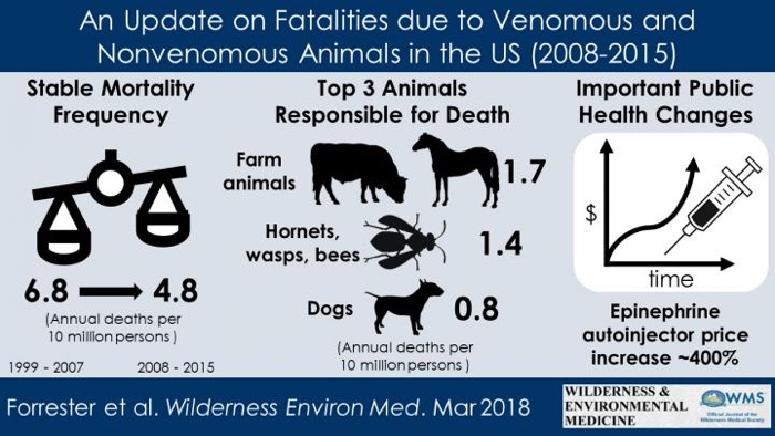 219 deadliest animals us 1