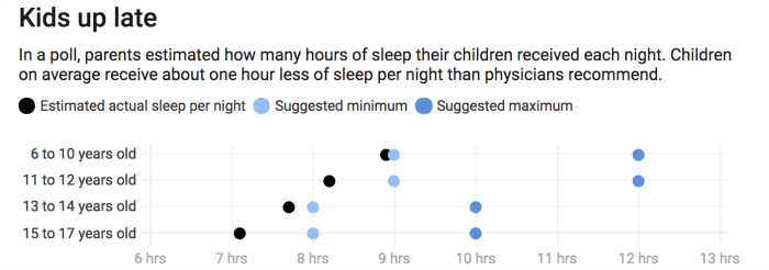 SleepDeprivationGraph1