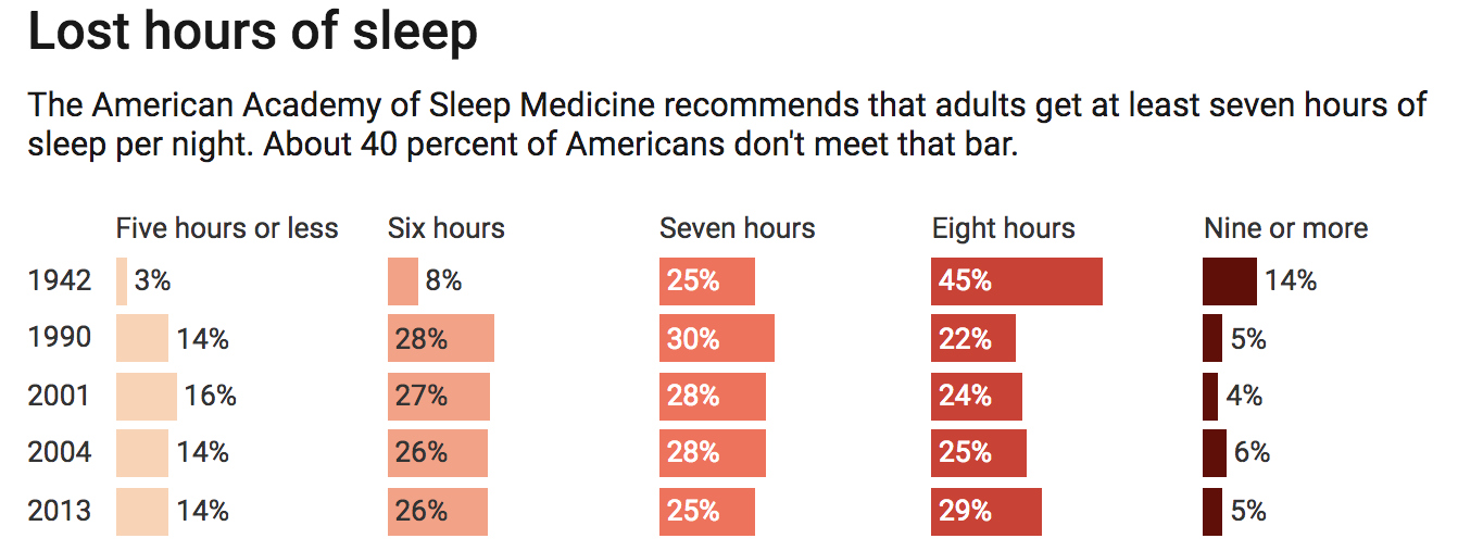 SleepDeprivationGraph2