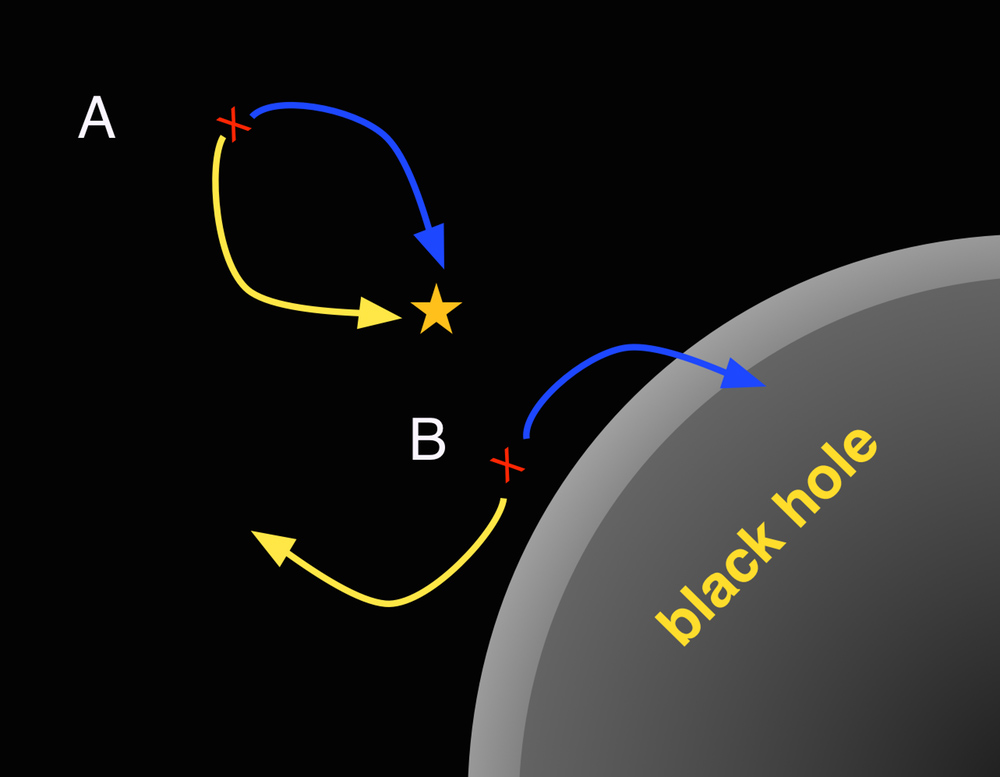 black hole radiation