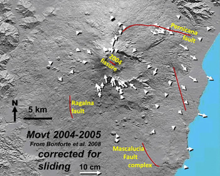 etna story 2