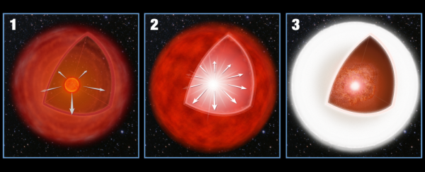 Astronomers have discovered a totally new type of violent star death