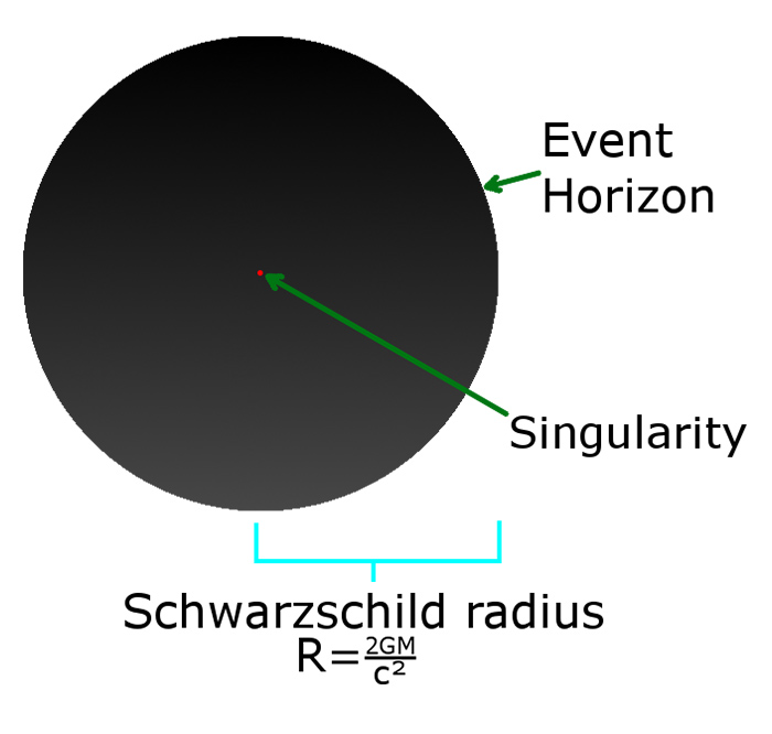 schwarzchild radius diagram wikimedia