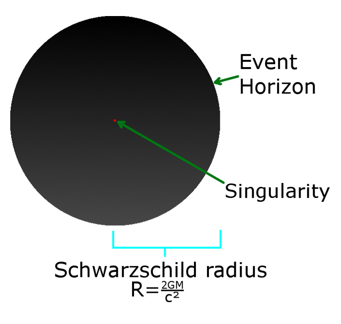 schwarzchild_radius_diagram_wikimedia.jpg