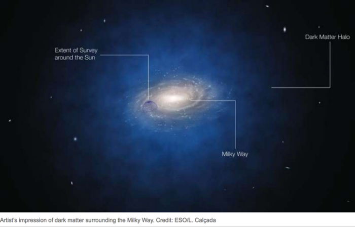 DarkMatterHalo web