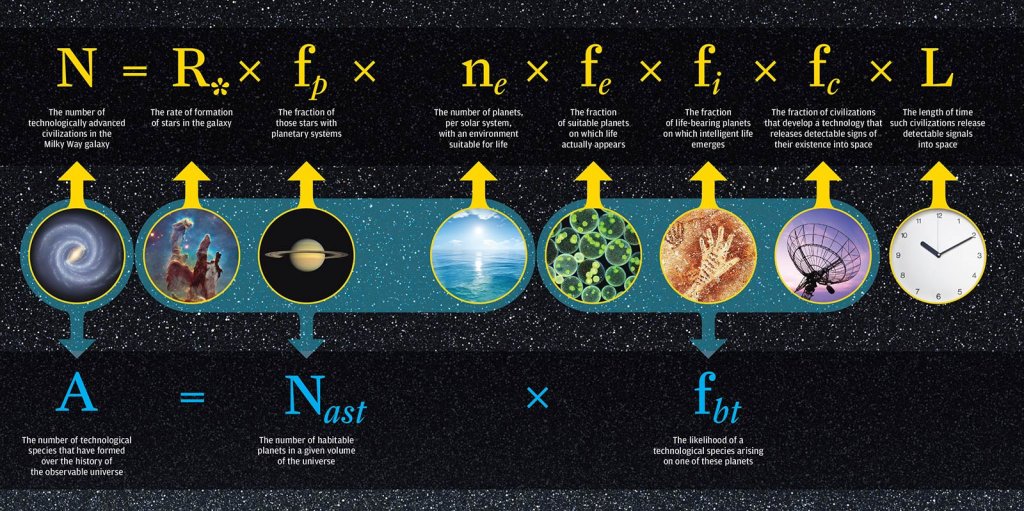 Drake Equation (University of Rochester)