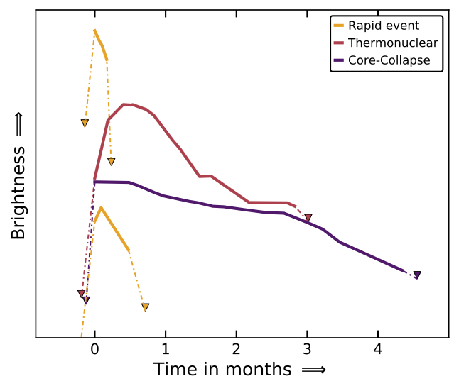 Pursiainen lightcurves